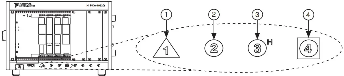 Symbols for PXI Express