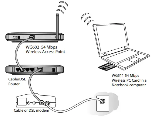 NETGEAR-WG602-54Mbps-Wireless-Access-Point-img-2