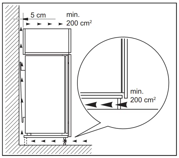 Ventilation Requirements