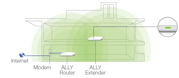 Amped-ALLY-0091K-Smart-Wireless-Wi-Fi-System-fig-7