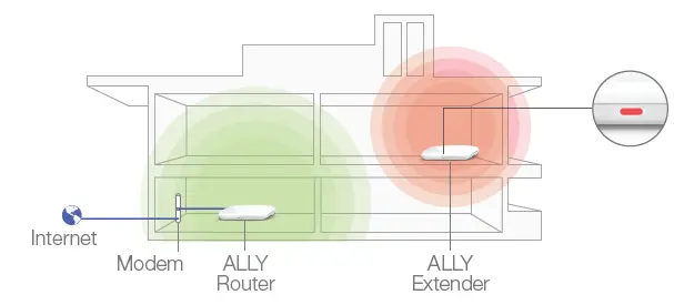 Amped-ALLY-0091K-Smart-Wireless-Wi-Fi-System-fig-8