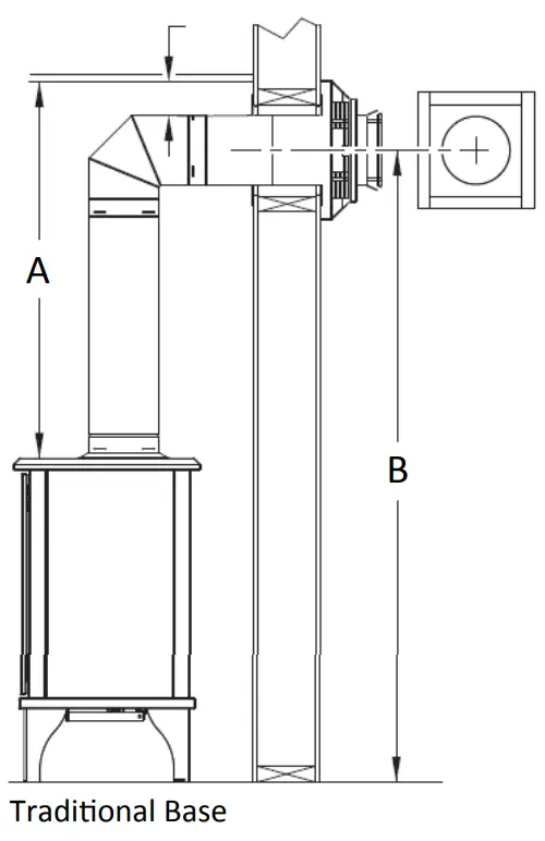 Horizontal Termination Framing