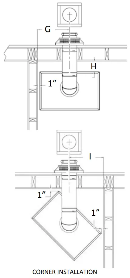 Horizontal Termination Framing