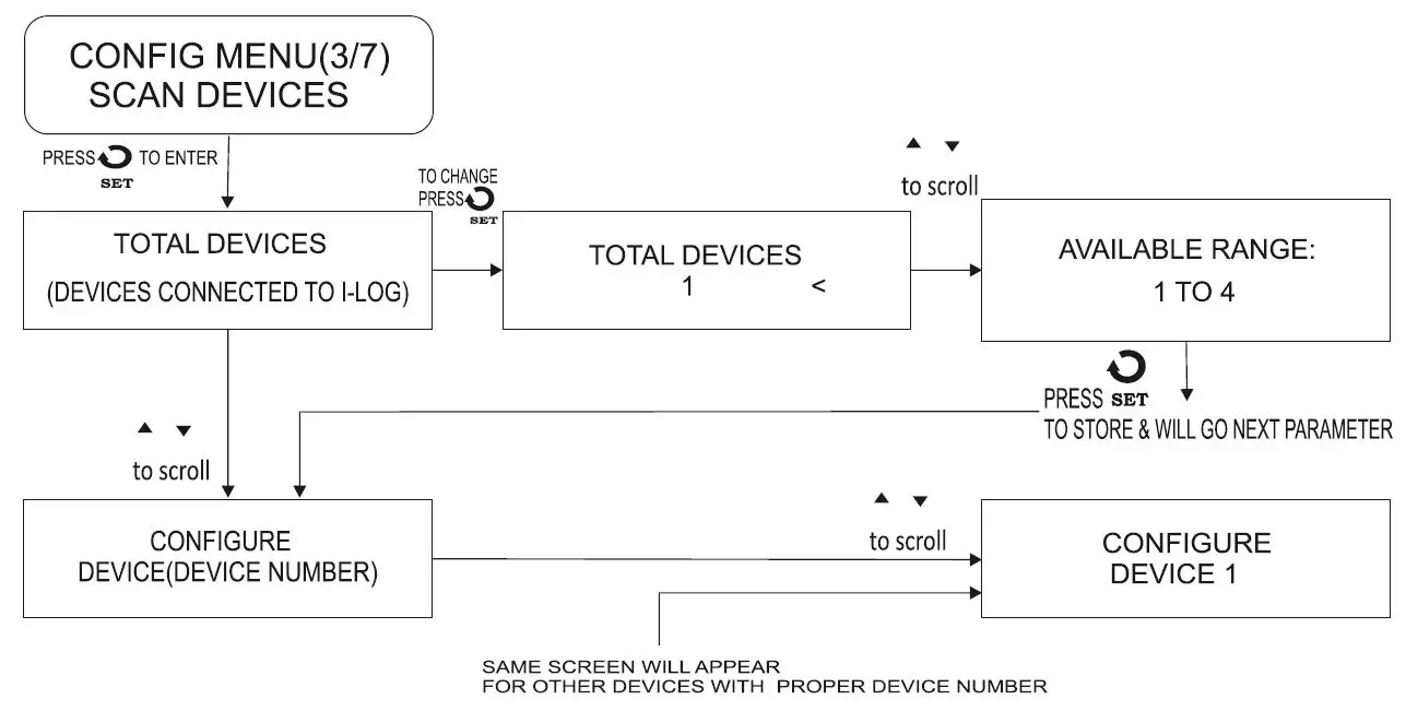 i-therm AI-logger 96x96 Data Logger User Manual-fig-11