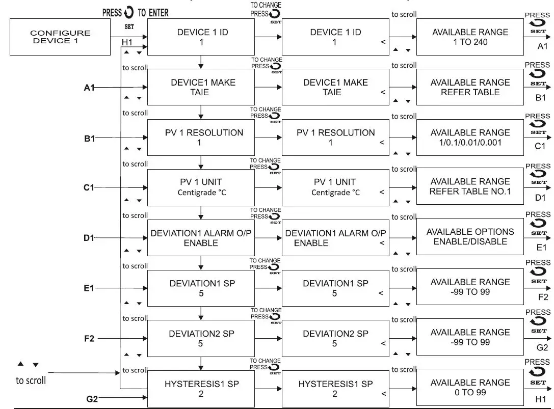 i-therm AI-logger 96x96 Data Logger User Manual-fig-12