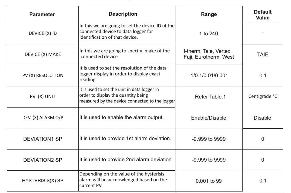 i-therm AI-logger 96x96 Data Logger User Manual-fig-13