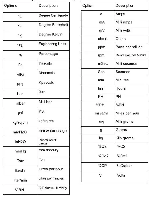 i-therm AI-logger 96x96 Data Logger User Manual-fig-14