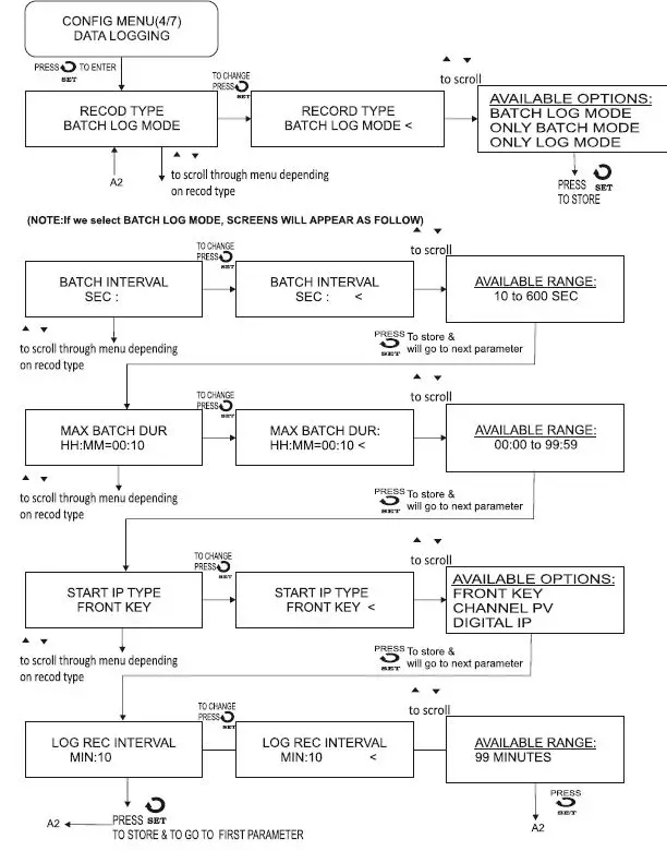 i-therm AI-logger 96x96 Data Logger User Manual-fig-15