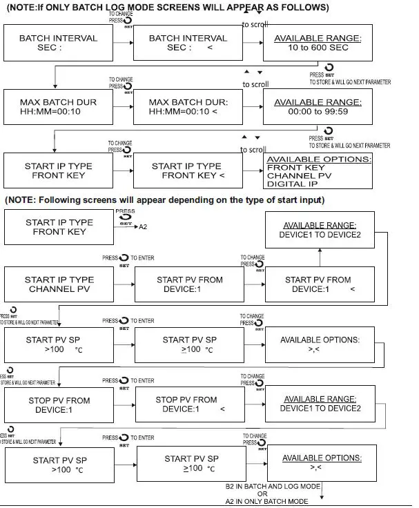 i-therm AI-logger 96x96 Data Logger User Manual-fig-17