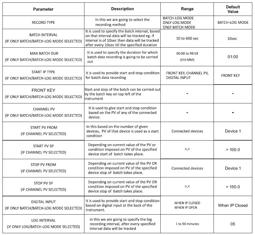 i-therm AI-logger 96x96 Data Logger User Manual-fig-19