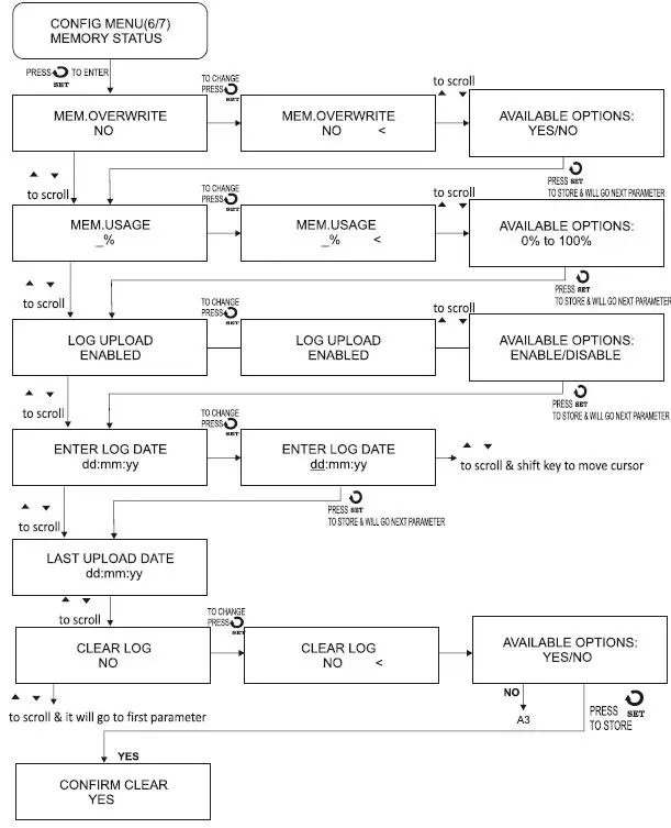 i-therm AI-logger 96x96 Data Logger User Manual-fig-22
