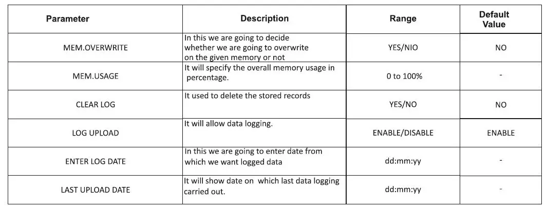 i-therm AI-logger 96x96 Data Logger User Manual-fig-23