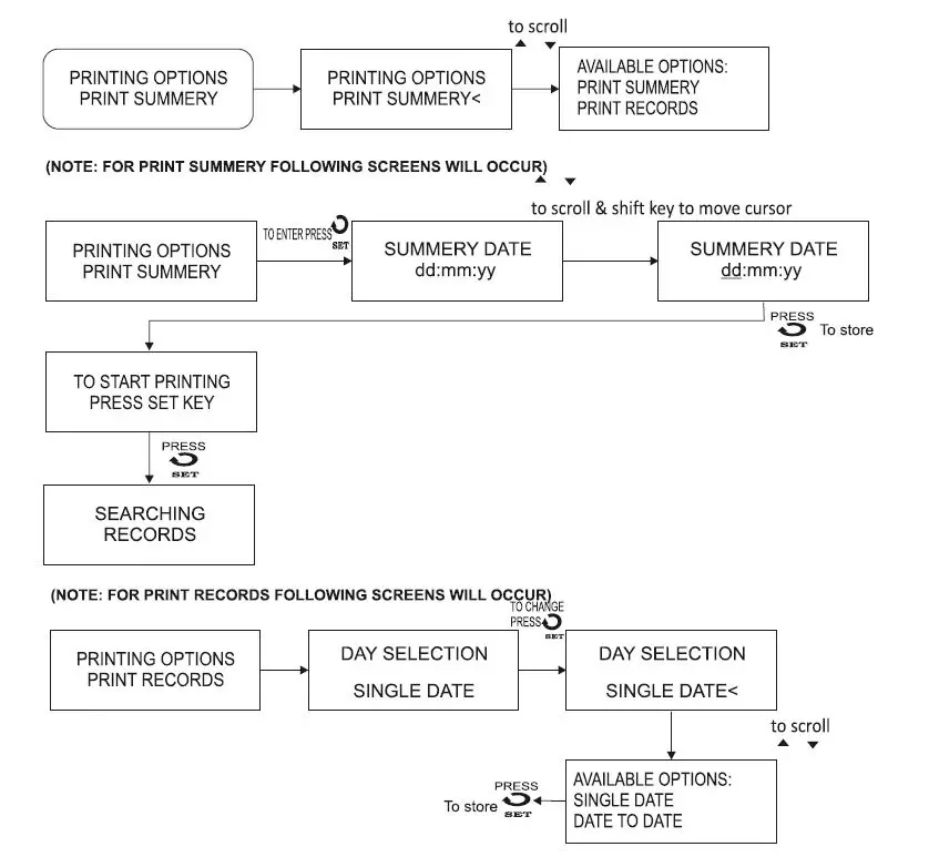 i-therm AI-logger 96x96 Data Logger User Manual-fig-25