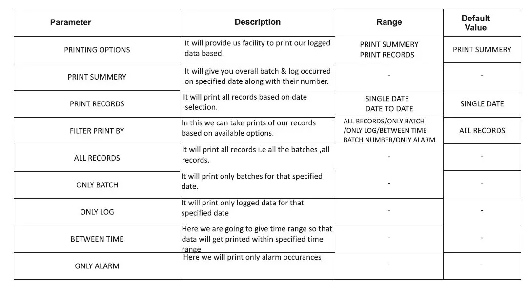 i-therm AI-logger 96x96 Data Logger User Manual-fig-28