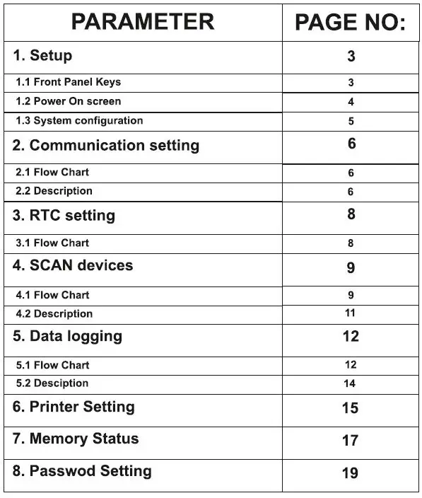 i-therm AI-logger 96x96 Data Logger User Manual-fig-3