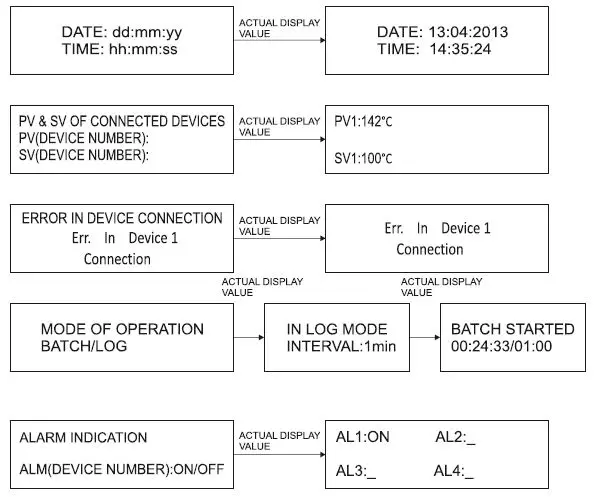 i-therm AI-logger 96x96 Data Logger User Manual-fig-6