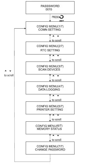 i-therm AI-logger 96x96 Data Logger User Manual-fig-7