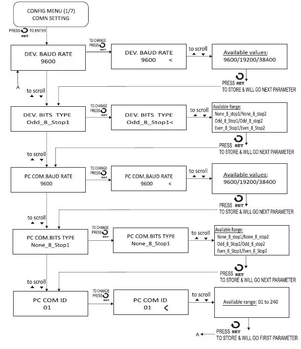 i-therm AI-logger 96x96 Data Logger User Manual-fig-8
