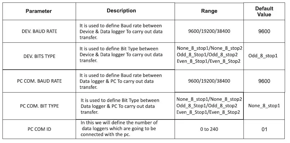 i-therm AI-logger 96x96 Data Logger User Manual-fig-9