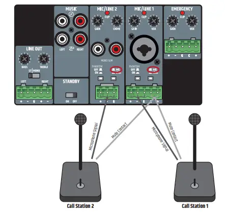 LD Systems LDPREST1 4 Channel Stereo Mixer Preamplifier - CONNECTION EXAMPLES 2