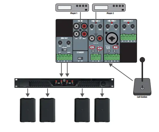 LD Systems LDPREST1 4 Channel Stereo Mixer Preamplifier - CONNECTION EXAMPLES