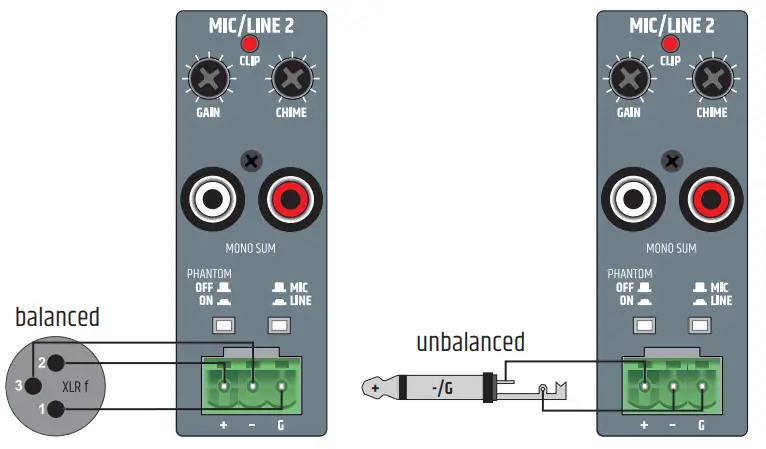 LD Systems LDPREST1 4 Channel Stereo Mixer Preamplifier - CONNECTIONS 2