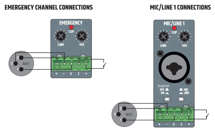 LD Systems LDPREST1 4 Channel Stereo Mixer Preamplifier - TERMINAL BLOCK CONNECTIONS