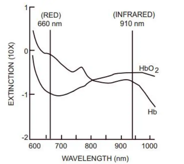 YIMI LIFE YM101 Fingertip Pulse Oximeter - Fig 1
