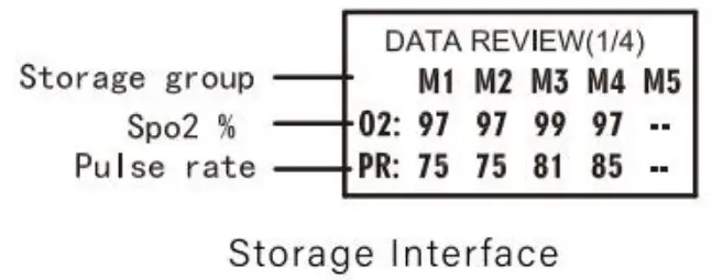YIMI LIFE YM101 Fingertip Pulse Oximeter - Fig17