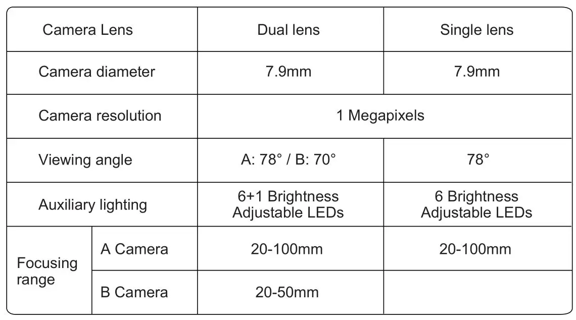 FOXOLA W300-B Intelligent Visual WiFi Industrial Endoscope - Camera