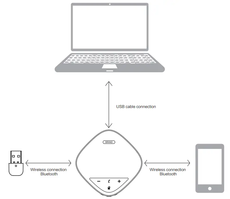 Connection Modes