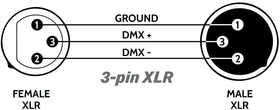 Connecting DMX signal