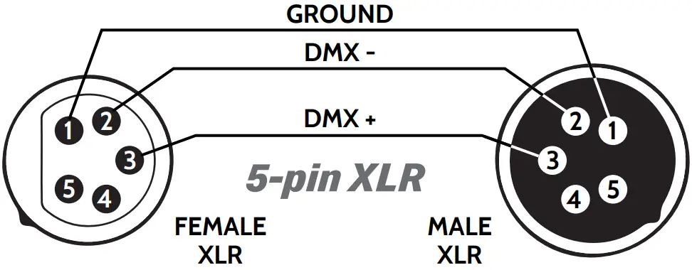 Connecting DMX signal