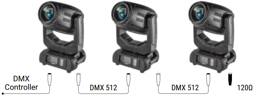 Connecting DMX signal