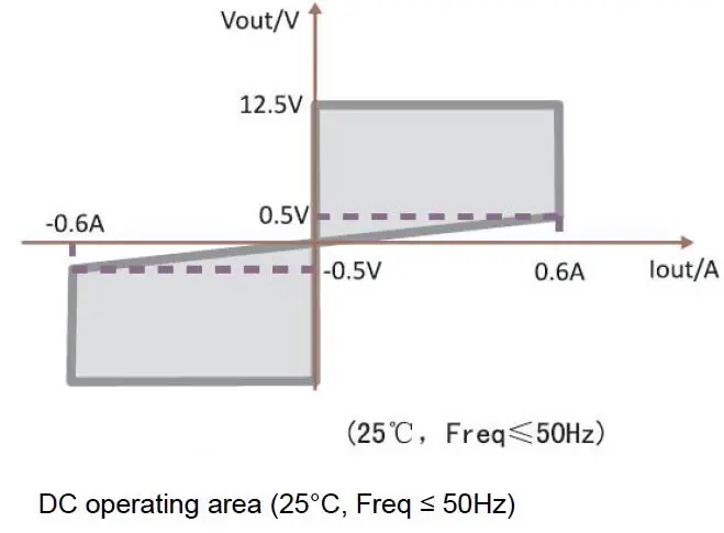 UNI-T-UT-M14-Power-Amplifier-fig-5