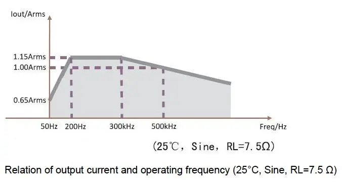UNI-T-UT-M14-Power-Amplifier-fig-7