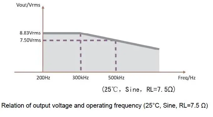 UNI-T-UT-M14-Power-Amplifier-fig-8