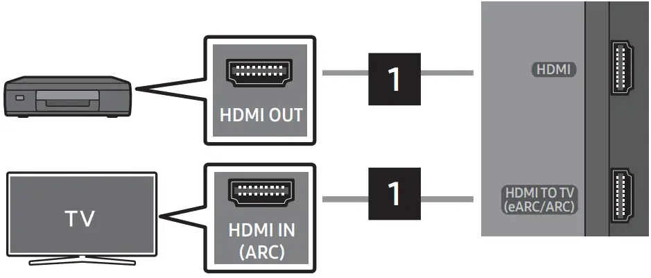 Connecting Instruction