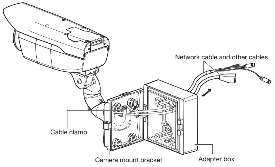 i PRO WV Q120A Adapter Box - Installation 4