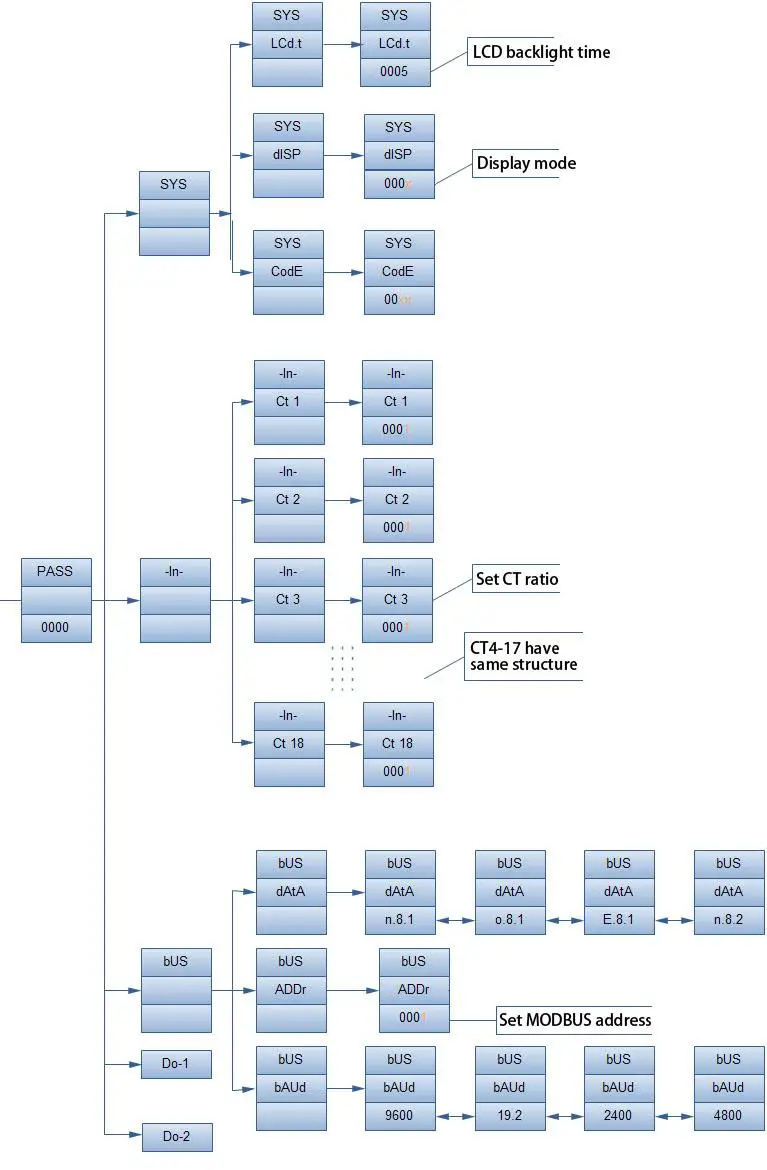 BLUE-JAY-BJ-MCM1100-Multi-channel-Circuit-Metering-17