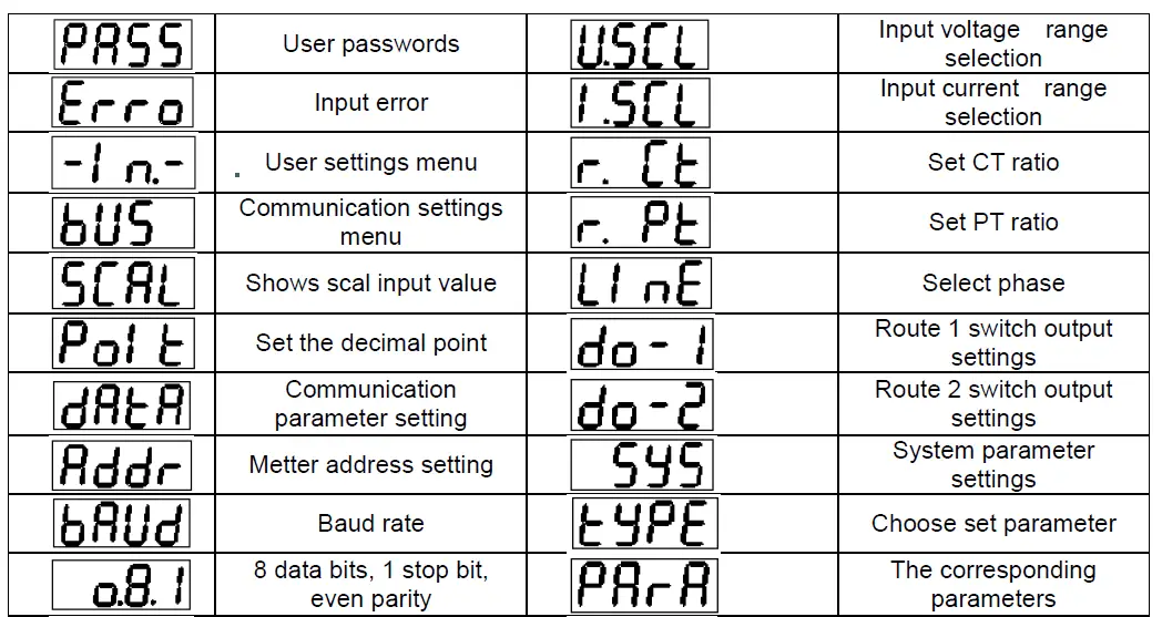 BLUE-JAY-BJ-MCM1100-Multi-channel-Circuit-Metering-19