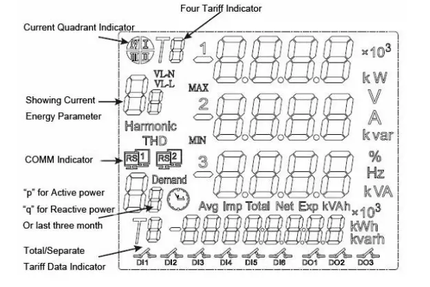 BLUE-JAY-BJ-MCM1100-Multi-channel-Circuit-Metering-4