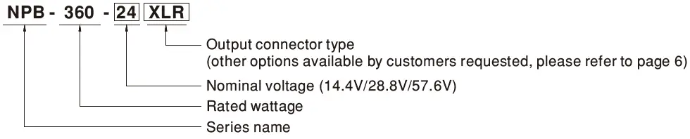 MEAN-WELL-NPB-360-Series-360W-Compact-Size-and-Wide-Output-Range-Charger-04.
