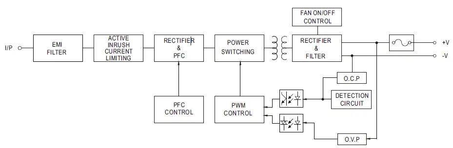 MEAN-WELL-NPB-360-Series-360W-Compact-Size-and-Wide-Output-Range-Charger-10