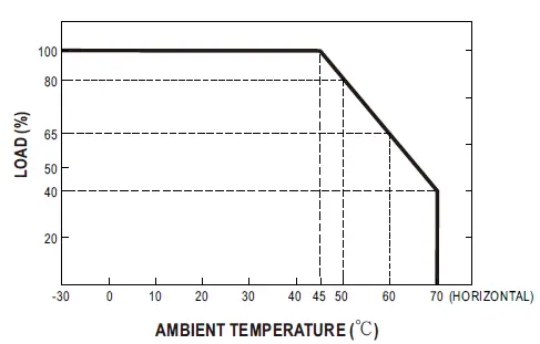 MEAN-WELL-NPB-360-Series-360W-Compact-Size-and-Wide-Output-Range-Charger-11