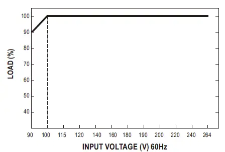 MEAN-WELL-NPB-360-Series-360W-Compact-Size-and-Wide-Output-Range-Charger-12