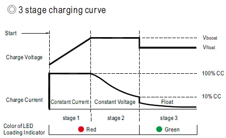 MEAN-WELL-NPB-360-Series-360W-Compact-Size-and-Wide-Output-Range-Charger-15