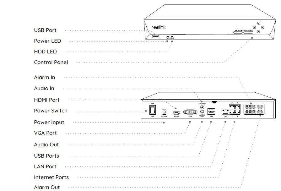reolink-RLN36-36-Channel-PoE-NVR-unit-2