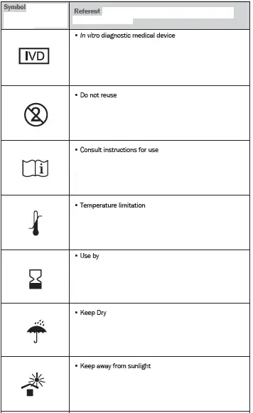 FORA-6-Uric-Acid-Test-Strip-fig-3