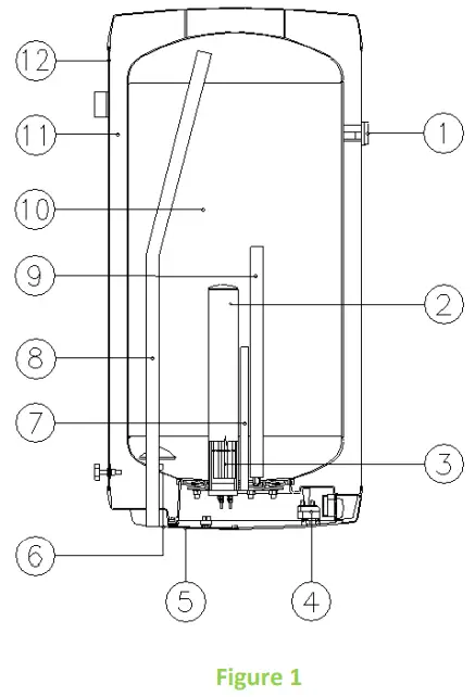 DRAZICE OKCE 50 Tank Type Water Heater - Description